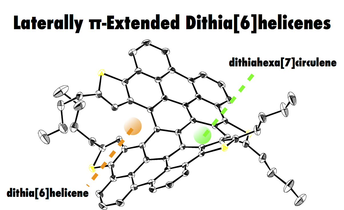 Laterally π-Extended Dithia[6]helicenes with Heptagons